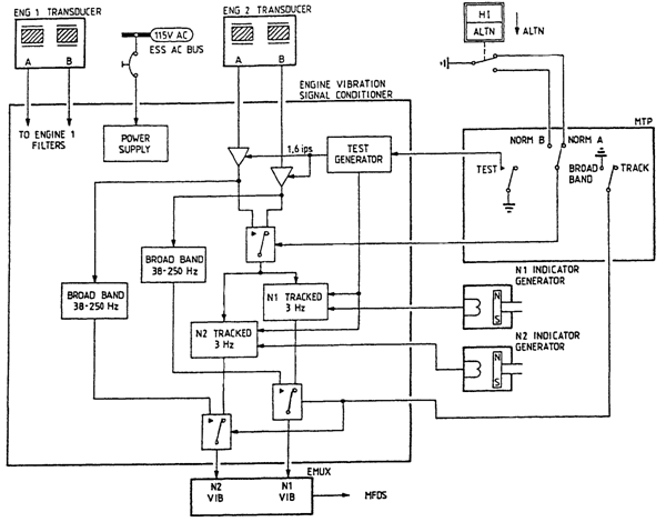 1031_Engine Vibration Indication.png